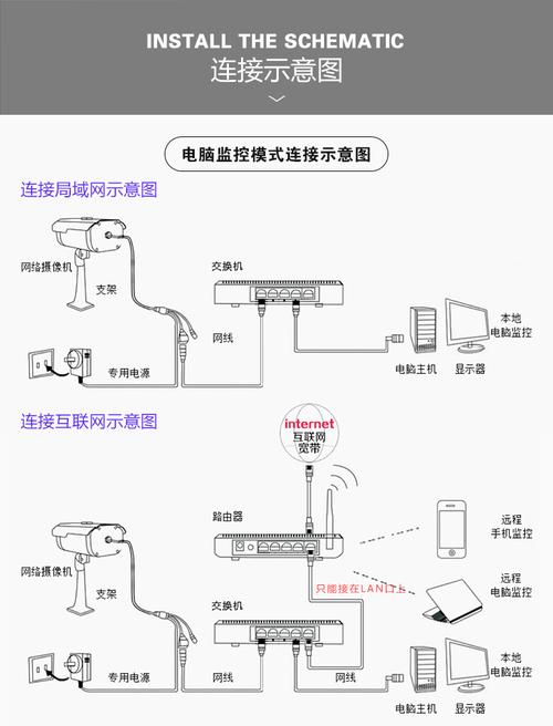 五芯监控怎么接线(五芯监控怎么接线图解)-第3张图片-安保之家 五芯监控怎么接线(五芯监控怎么接线图解)-第3张图片-安保之家