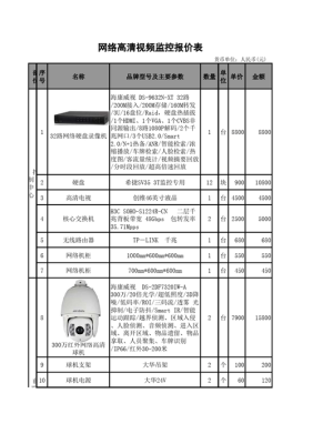 监控调试系统怎么报价（监控调试费用多少钱）-第1张图片-安保之家