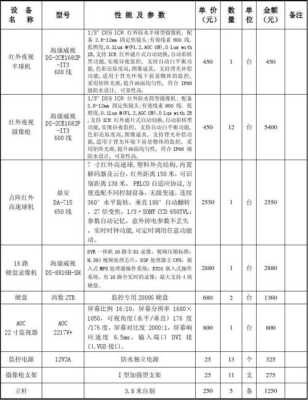 监控调试系统怎么报价（监控调试费用多少钱）-第3张图片-安保之家