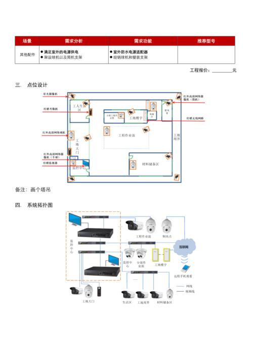 视频监控方案怎么讲解（视频监控方案怎么讲解）-第1张图片-安保之家