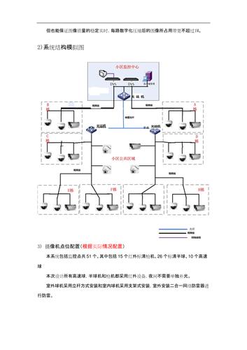 视频监控方案怎么讲解（视频监控方案怎么讲解）-第2张图片-安保之家