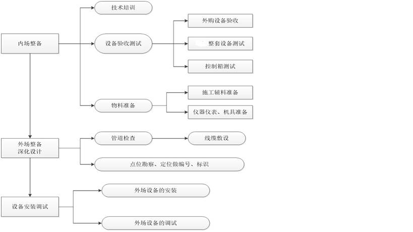 弱电工程怎么找项目,安防弱电怎么沟通客户-第1张图片-安保之家 弱电工程怎么找项目,安防弱电怎么沟通客户-第1张图片-安保之家