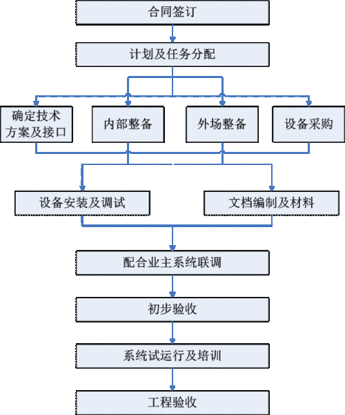 弱电工程怎么找项目,安防弱电怎么沟通客户-第2张图片-安保之家 弱电工程怎么找项目,安防弱电怎么沟通客户-第2张图片-安保之家