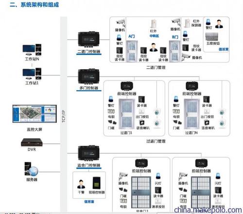 监狱门禁怎么选择(监狱门禁怎么选择类型)-第1张图片-安保之家 监狱门禁怎么选择(监狱门禁怎么选择类型)-第1张图片-安保之家