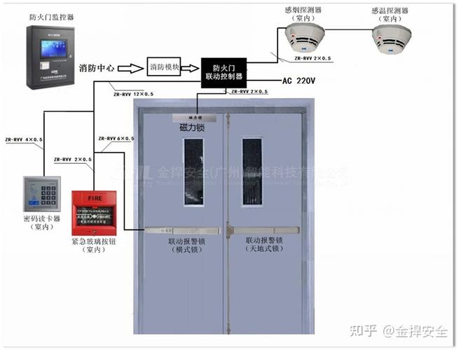 电子门电源怎么开门(电子门电源怎么开门视频)-第3张图片-安保之家 电子门电源怎么开门(电子门电源怎么开门视频)-第3张图片-安保之家