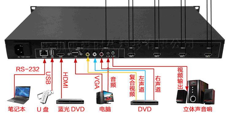 拼接屏没有遥控器如何开机,电脑怎么连 拼接屏幕-第3张图片-安保之家 拼接屏没有遥控器如何开机,电脑怎么连 拼接屏幕-第3张图片-安保之家