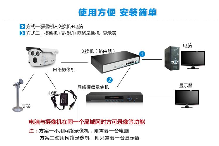 百万高清监控怎么安装（安装监控设备没有硬盘录像机可以吗）-第1张图片-安保之家