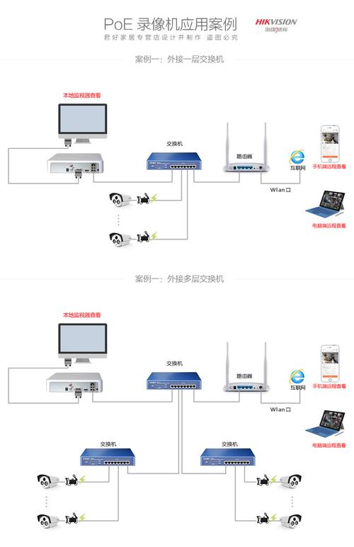 百万高清监控怎么安装（安装监控设备没有硬盘录像机可以吗）-第3张图片-安保之家