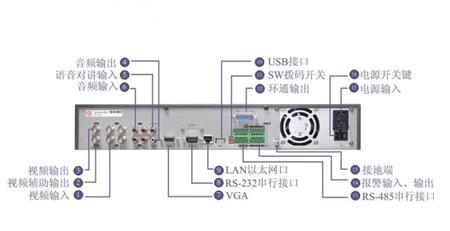海康7808怎么设置联网(海康ds7808n-sn怎样连接)-第3张图片-安保之家 海康7808怎么设置联网(海康ds7808n-sn怎样连接)-第3张图片-安保之家