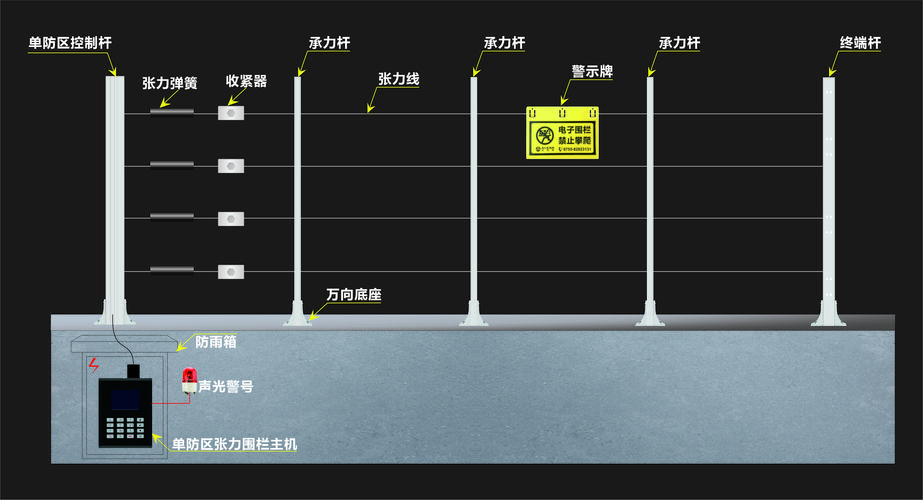 张力电子围栏怎么调试(电子围栏张力和脉冲区别)-第1张图片-安保之家 张力电子围栏怎么调试(电子围栏张力和脉冲区别)-第1张图片-安保之家