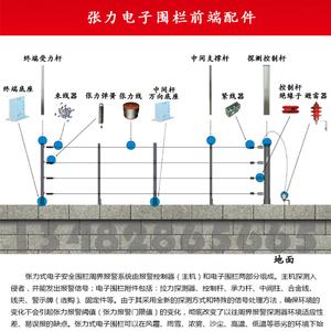 张力电子围栏怎么调试(电子围栏张力和脉冲区别)-第3张图片-安保之家 张力电子围栏怎么调试(电子围栏张力和脉冲区别)-第3张图片-安保之家