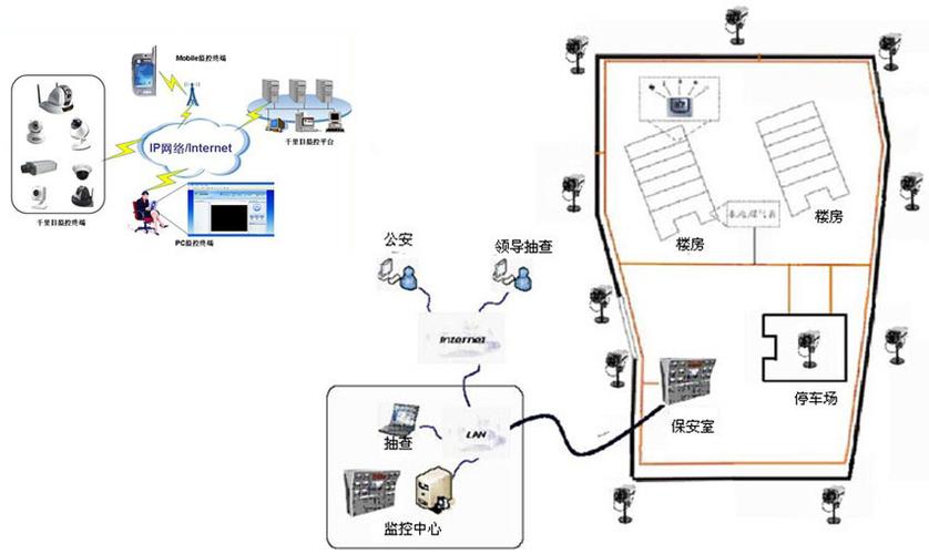 小区房门口装监控怎么拉线,小区监控怎么布线-第3张图片-安保之家 小区房门口装监控怎么拉线,小区监控怎么布线-第3张图片-安保之家