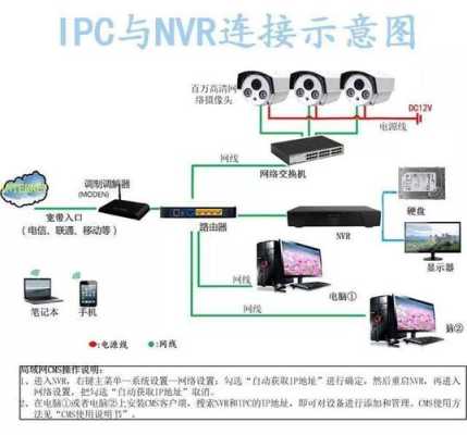 工厂监控系统怎么布线(安装视频监控时怎么布线)-第2张图片-安保之家 工厂监控系统怎么布线(安装视频监控时怎么布线)-第2张图片-安保之家
