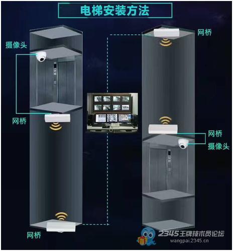 电梯网桥怎么判断好坏(电梯网桥怎么判断好坏视频)-第2张图片-安保之家 电梯网桥怎么判断好坏(电梯网桥怎么判断好坏视频)-第2张图片-安保之家