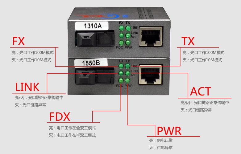 双模光纤收发器能不能用单纤传输,收发器怎么成对的-第1张图片-安保之家 双模光纤收发器能不能用单纤传输,收发器怎么成对的-第1张图片-安保之家