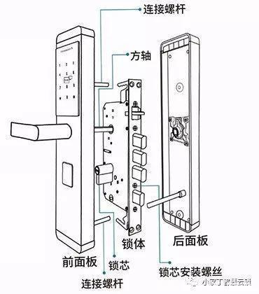 门锁怎么安装螺丝不对(门锁怎么安装螺丝不对位呢)-第2张图片-安保之家 门锁怎么安装螺丝不对(门锁怎么安装螺丝不对位呢)-第2张图片-安保之家