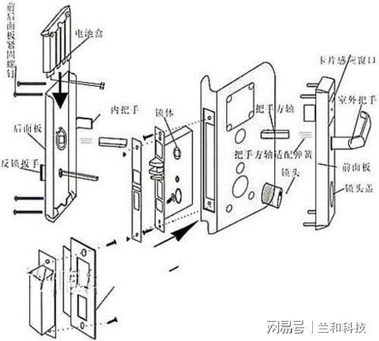 门锁怎么安装螺丝不对(门锁怎么安装螺丝不对位呢)-第3张图片-安保之家 门锁怎么安装螺丝不对(门锁怎么安装螺丝不对位呢)-第3张图片-安保之家