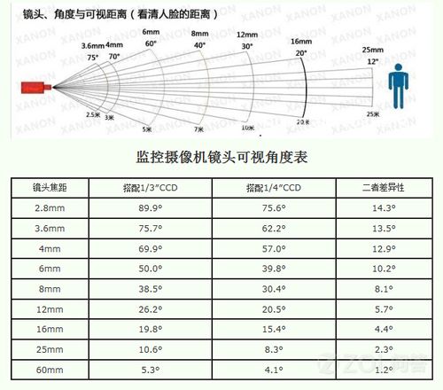 监控怎么调画面大小(摄像头显示比例怎么调)-第2张图片-安保之家 监控怎么调画面大小(摄像头显示比例怎么调)-第2张图片-安保之家
