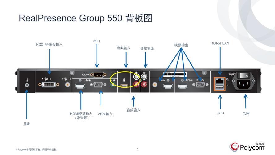 polycom视频会议系统怎么切换,会议怎么实现无缝切换功能-第2张图片-安保之家 polycom视频会议系统怎么切换,会议怎么实现无缝切换功能-第2张图片-安保之家