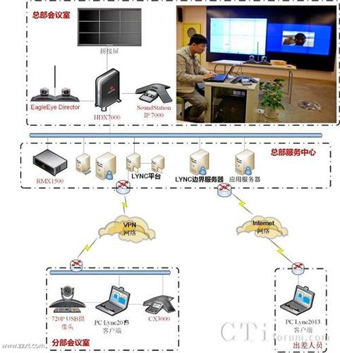 polycom视频会议系统怎么切换,会议怎么实现无缝切换功能-第3张图片-安保之家 polycom视频会议系统怎么切换,会议怎么实现无缝切换功能-第3张图片-安保之家