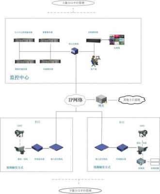 平安金水监控怎么调(郑州g37路与37路有什么区别)-第1张图片-安保之家 平安金水监控怎么调(郑州g37路与37路有什么区别)-第1张图片-安保之家