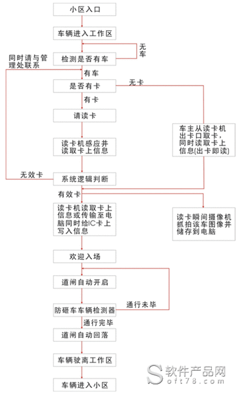 停车收费方案怎么解决(停车收费怎么处理)-第1张图片-安保之家 停车收费方案怎么解决(停车收费怎么处理)-第1张图片-安保之家