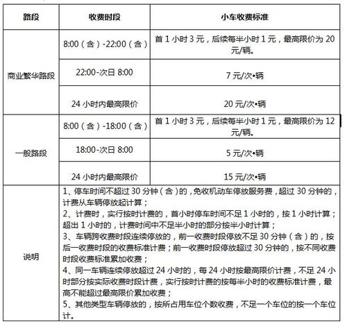 停车收费方案怎么解决(停车收费怎么处理)-第2张图片-安保之家 停车收费方案怎么解决(停车收费怎么处理)-第2张图片-安保之家