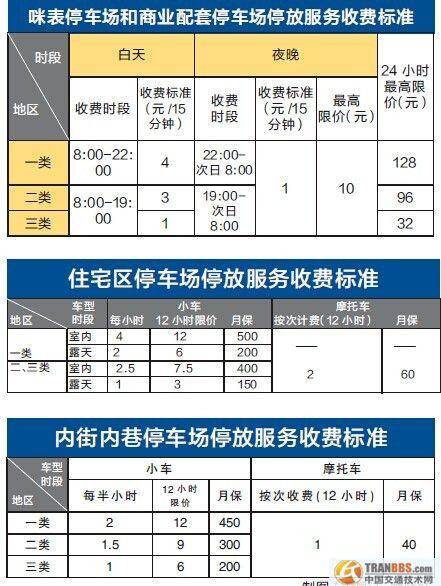 停车收费方案怎么解决(停车收费怎么处理)-第3张图片-安保之家 停车收费方案怎么解决(停车收费怎么处理)-第3张图片-安保之家