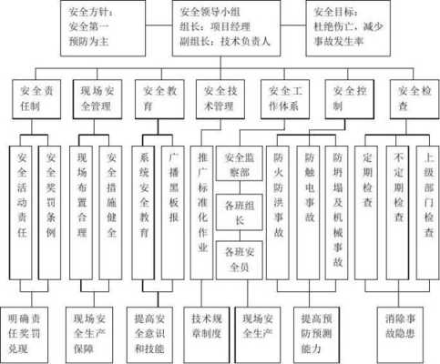 安保体系怎么做(安全管理体系的六大要点)-第1张图片-安保之家 安保体系怎么做(安全管理体系的六大要点)-第1张图片-安保之家