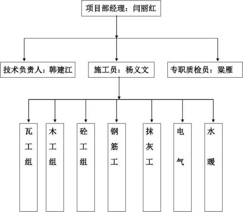 安保体系怎么做(安全管理体系的六大要点)-第3张图片-安保之家 安保体系怎么做(安全管理体系的六大要点)-第3张图片-安保之家