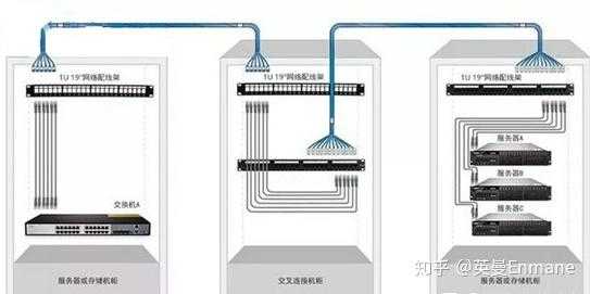 网线与配线架直接怎么连接,机房网线怎么上配线架的-第1张图片-安保之家 网线与配线架直接怎么连接,机房网线怎么上配线架的-第1张图片-安保之家