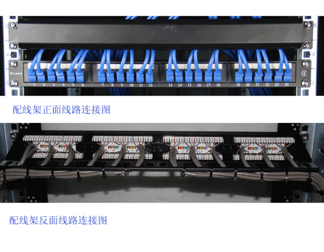 网线与配线架直接怎么连接,机房网线怎么上配线架的-第3张图片-安保之家 网线与配线架直接怎么连接,机房网线怎么上配线架的-第3张图片-安保之家