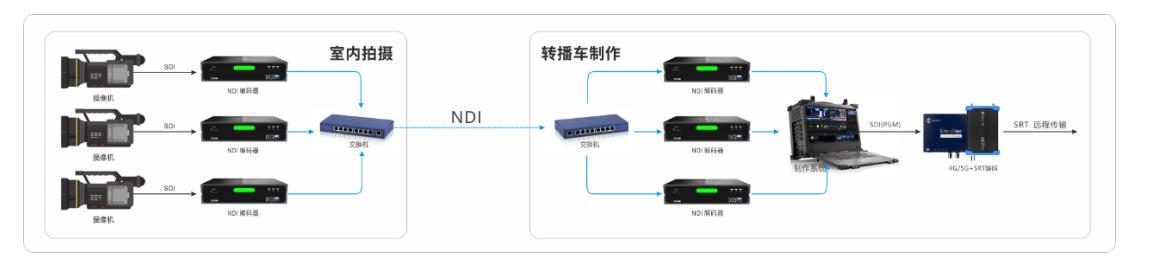 ptz智能云摄像头怎么连手机，网络眼安装教程-第2张图片-安保之家