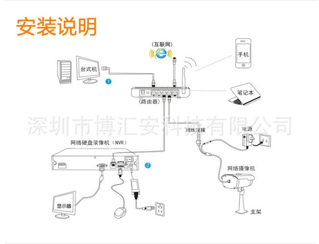 大华云台怎么接线(大华摄像头怎么设置自动巡航)-第2张图片-安保之家 大华云台怎么接线(大华摄像头怎么设置自动巡航)-第2张图片-安保之家