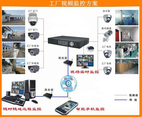 工厂安装监控需要注意什么,厂区的监控怎么装的-第3张图片-安保之家 工厂安装监控需要注意什么,厂区的监控怎么装的-第3张图片-安保之家