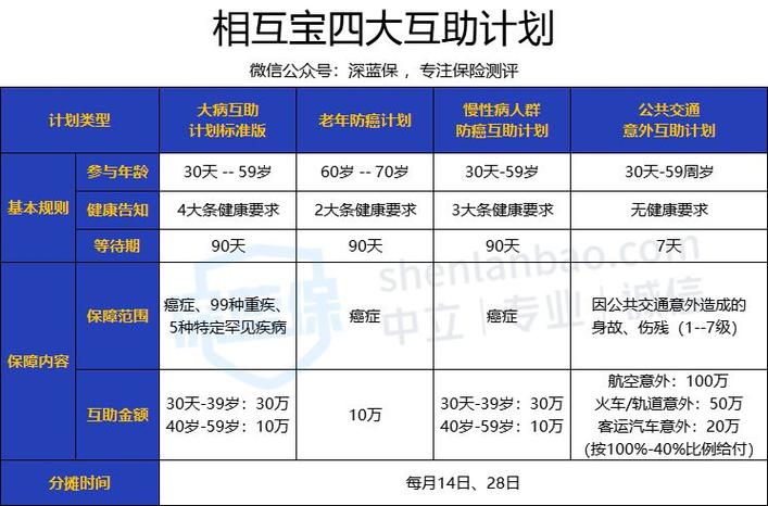 工程宝ping怎么用(相互保是阿里的吗)-第3张图片-安保之家 工程宝ping怎么用(相互保是阿里的吗)-第3张图片-安保之家