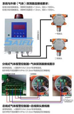 报警器怎么区分(报警器怎么区分好坏)-第2张图片-安保之家 报警器怎么区分(报警器怎么区分好坏)-第2张图片-安保之家