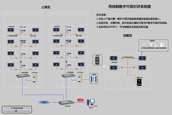 可视对讲自己怎么安装(可视对讲自己怎么安装视频)-第3张图片-安保之家 可视对讲自己怎么安装(可视对讲自己怎么安装视频)-第3张图片-安保之家
