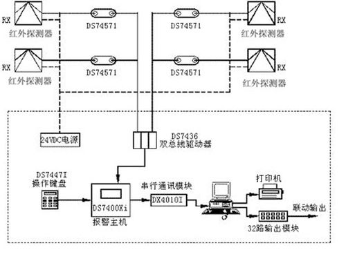 红外布防系统怎么设置(红外布防系统工作原理)-第1张图片-安保之家 红外布防系统怎么设置(红外布防系统工作原理)-第1张图片-安保之家