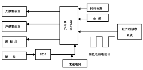 红外布防系统怎么设置(红外布防系统工作原理)-第2张图片-安保之家 红外布防系统怎么设置(红外布防系统工作原理)-第2张图片-安保之家