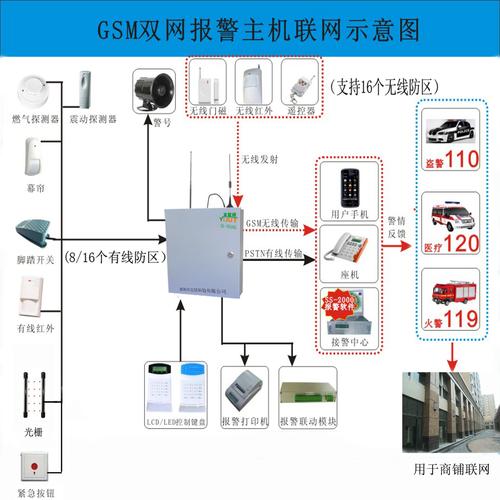 红外布防系统怎么设置(红外布防系统工作原理)-第3张图片-安保之家 红外布防系统怎么设置(红外布防系统工作原理)-第3张图片-安保之家