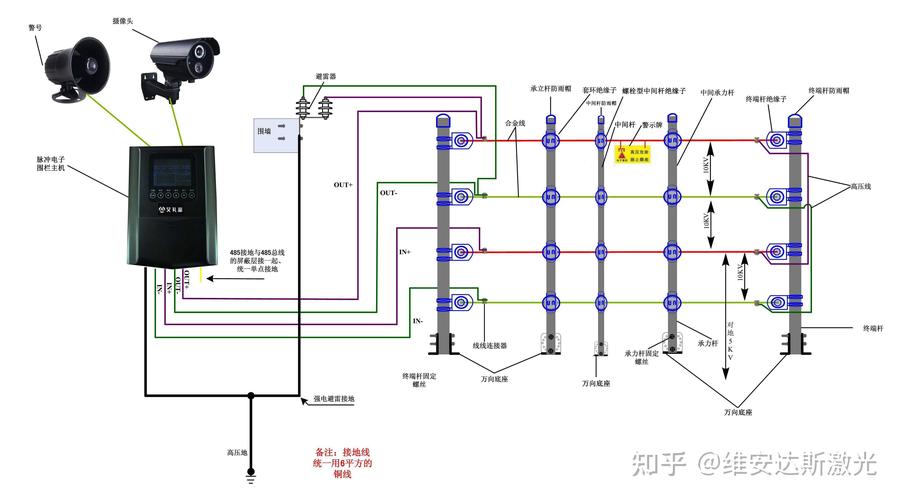 电子脉冲防区怎么设计(脉冲式电子围栏线路连接的步骤是什么)-第3张图片-安保之家 电子脉冲防区怎么设计(脉冲式电子围栏线路连接的步骤是什么)-第3张图片-安保之家