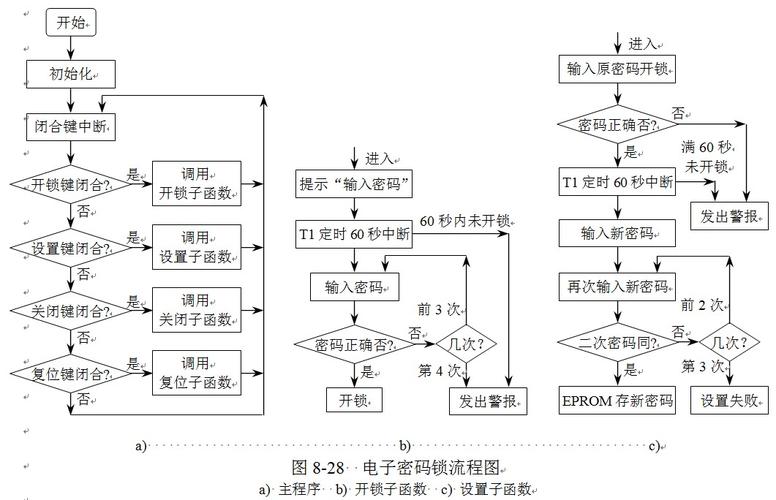 门禁编程密码怎么修改(门禁编程密码怎么修改的)-第3张图片-安保之家 门禁编程密码怎么修改(门禁编程密码怎么修改的)-第3张图片-安保之家