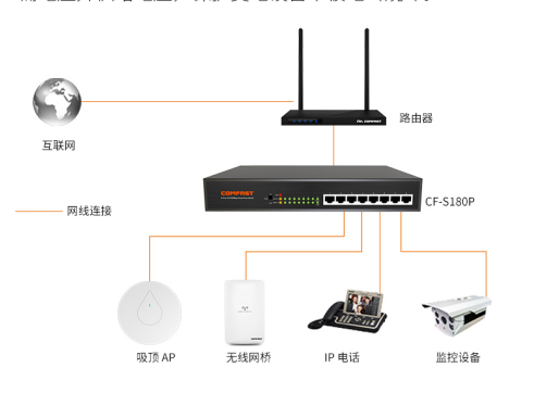 监控用光纤怎么选择(装监控一般都用什么规格的线材)-第3张图片-安保之家 监控用光纤怎么选择(装监控一般都用什么规格的线材)-第3张图片-安保之家
