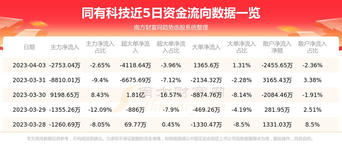 同有存储怎么样(同有科技股票属于什么板块)-第1张图片-安保之家 同有存储怎么样(同有科技股票属于什么板块)-第1张图片-安保之家
