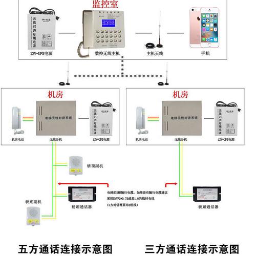 电梯无线对讲怎么录音(fm调频全双工无线对讲原理)-第3张图片-安保之家 电梯无线对讲怎么录音(fm调频全双工无线对讲原理)-第3张图片-安保之家