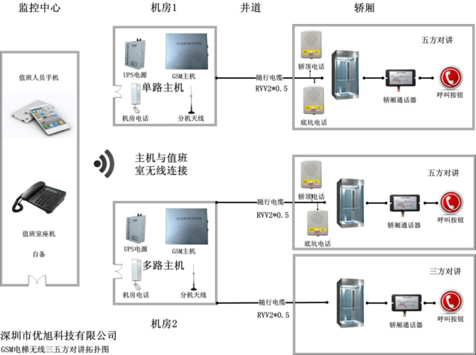 电梯无线对讲怎么录音(fm调频全双工无线对讲原理)-第2张图片-安保之家 电梯无线对讲怎么录音(fm调频全双工无线对讲原理)-第2张图片-安保之家