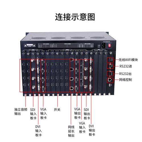 高清混合矩阵使用详解,-第1张图片-安保之家 高清混合矩阵使用详解,-第1张图片-安保之家