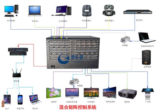 高清混合矩阵使用详解,-第3张图片-安保之家 高清混合矩阵使用详解,-第3张图片-安保之家