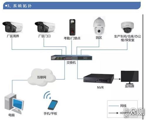 商用监控应该怎么选择(商用监控的使用场景)-第1张图片-安保之家 商用监控应该怎么选择(商用监控的使用场景)-第1张图片-安保之家